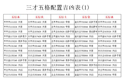 人格地格怎麼算|三才數理:三才五格,吉凶配置表,